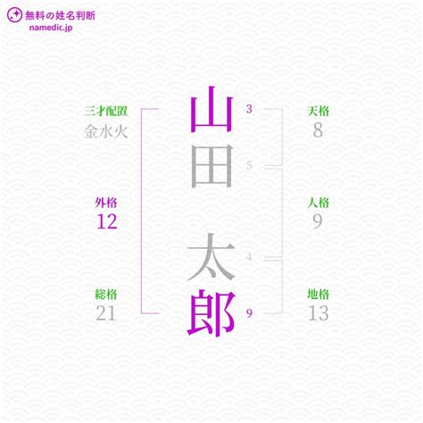 外格13|【姓名判断】「13画」の意味とは？運勢と特徴を解説【天格・人。